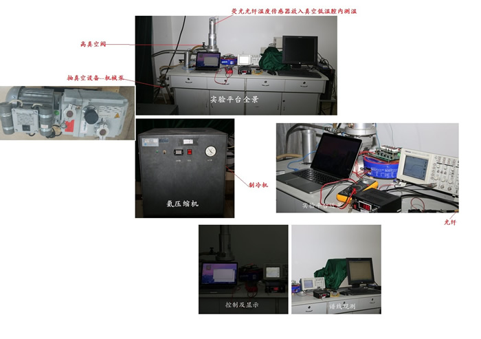 实验仪器荧光光纤测温